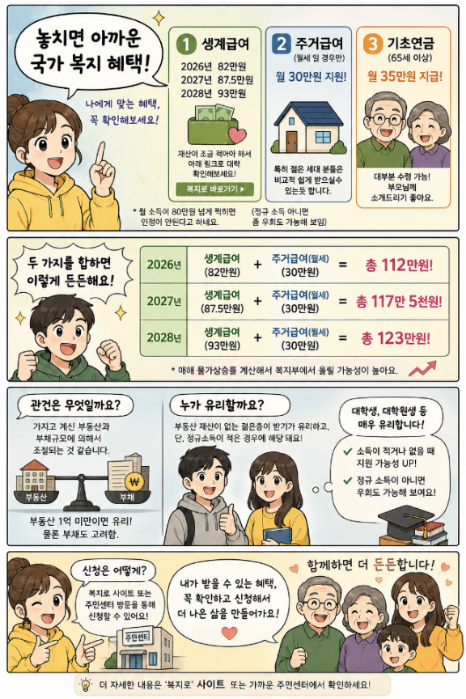기초연금 가이드